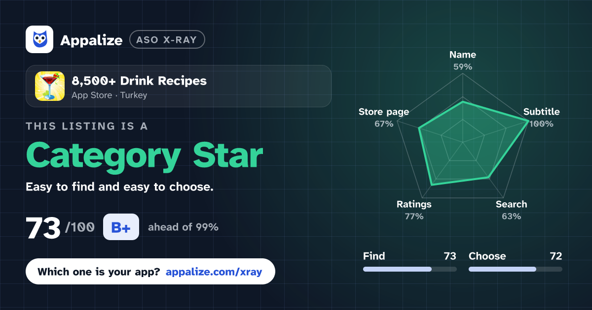 ASO X-Ray · 8,500+ Drink Recipes