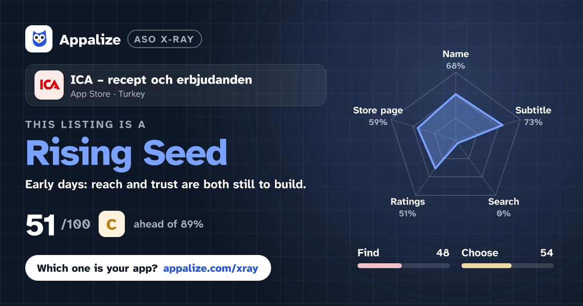 ASO X-Ray · ICA – recept och erbjudanden
