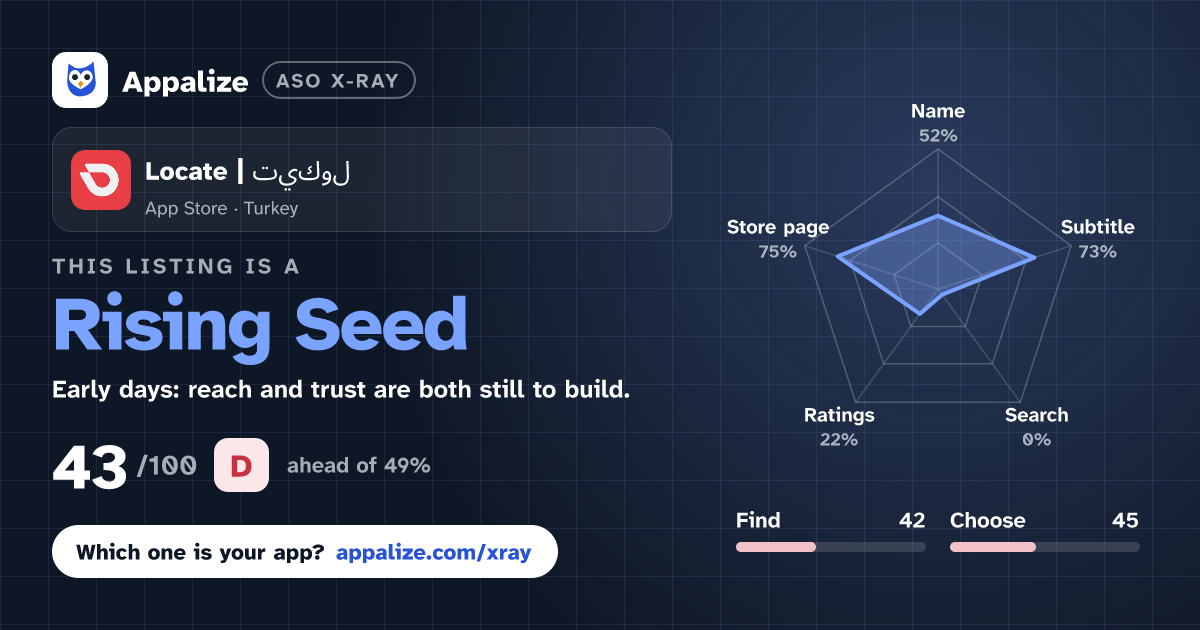 ASO X-Ray · Locate | لوكيت