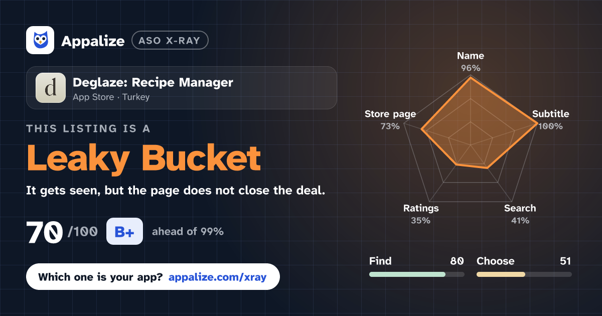 ASO X-Ray · Deglaze: Recipe Manager