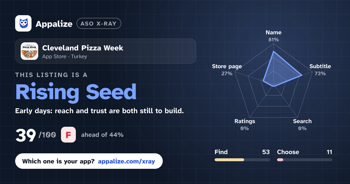 ASO X-Ray · Cleveland Pizza Week