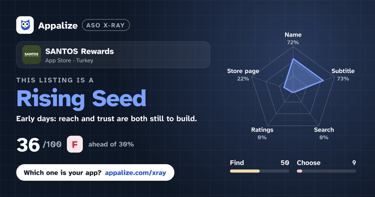 ASO X-Ray · SANTOS Rewards