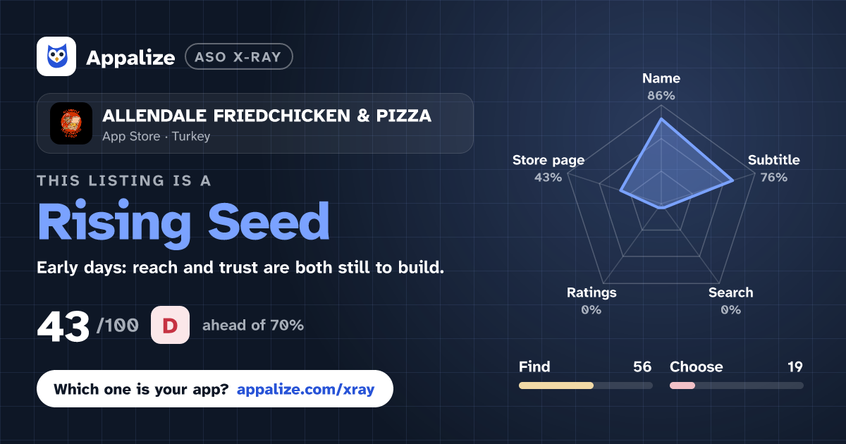 ASO X-Ray · ALLENDALE FRIEDCHICKEN & PIZZA