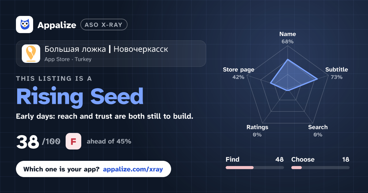 ASO X-Ray · Большая ложка | Новочеркасск
