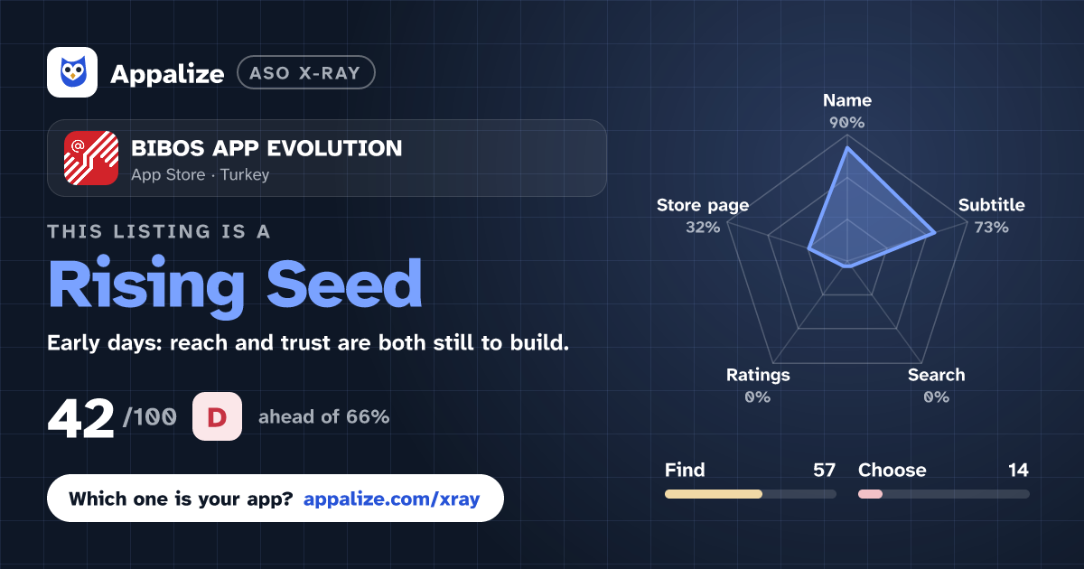 ASO X-Ray · BIBOS APP EVOLUTION