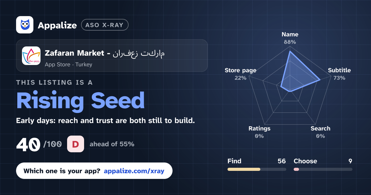 ASO X-Ray · Zafaran Market - زعفران ماركت