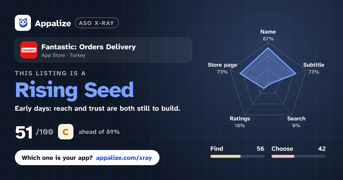 ASO X-Ray · Fantastic: Orders Delivery