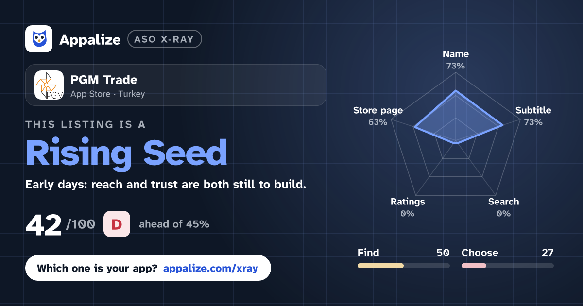 ASO X-Ray · PGM Trade