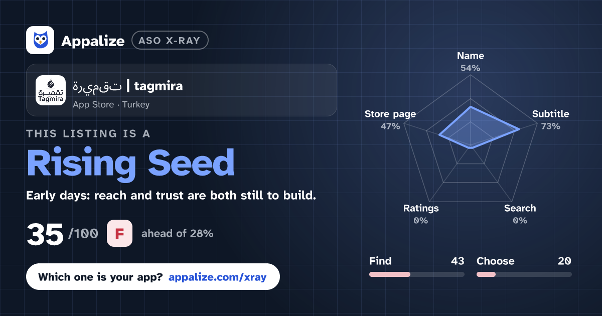 ASO X-Ray · تقميرة | tagmira