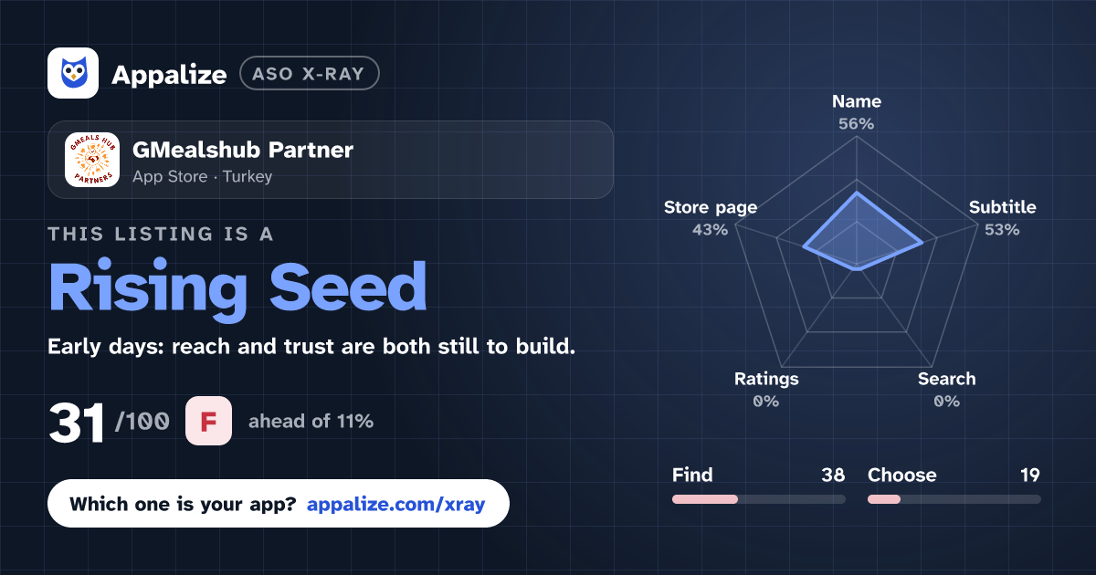ASO X-Ray · GMealshub Partner