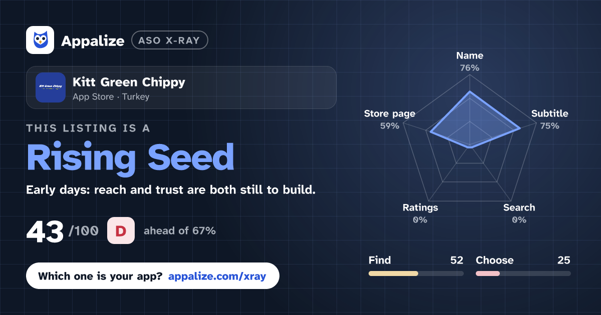 ASO X-Ray · Kitt Green Chippy