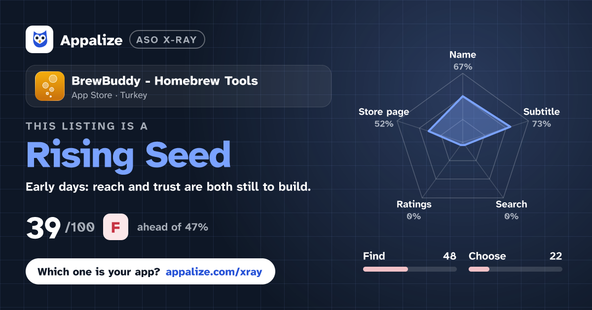 ASO X-Ray · BrewBuddy - Homebrew Tools