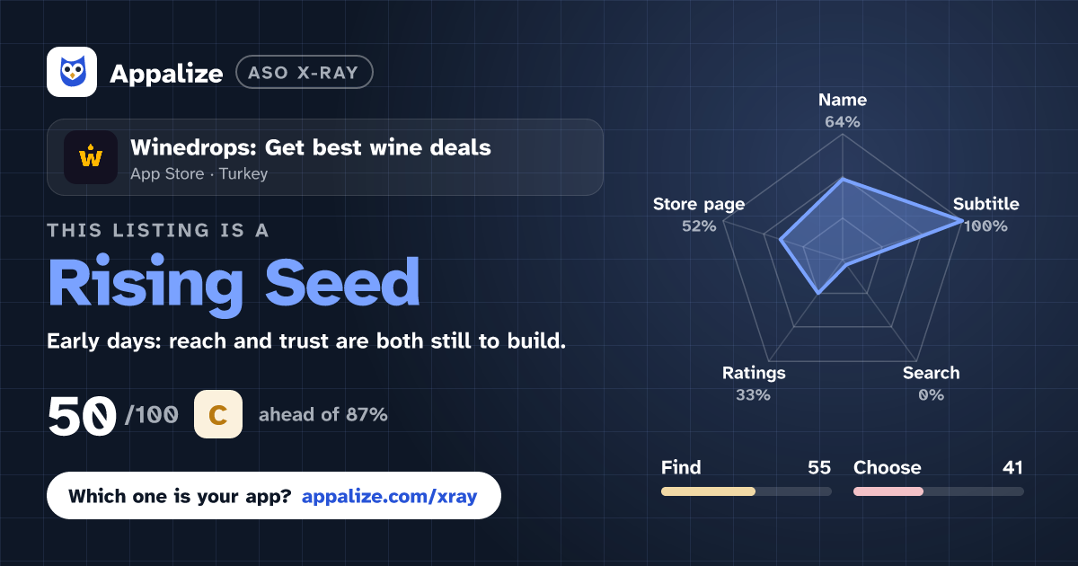 ASO X-Ray · Winedrops: Get best wine deals