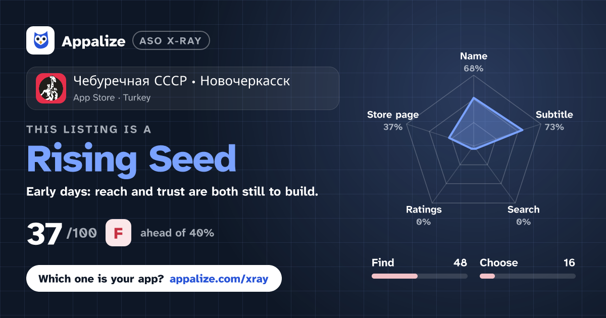 ASO X-Ray · Чебуречная СССР · Новочеркасск