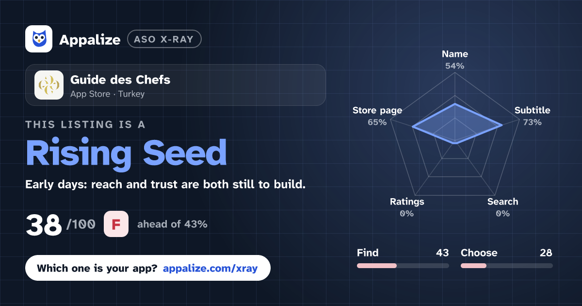 ASO X-Ray · Guide des Chefs