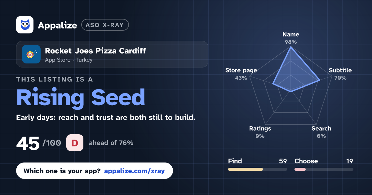 ASO X-Ray · Rocket Joes Pizza Cardiff