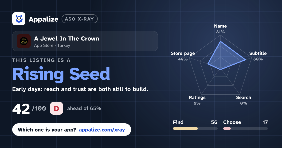 ASO X-Ray · A Jewel In The Crown
