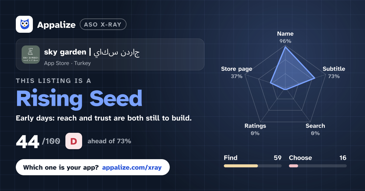 ASO X-Ray · sky garden | سكاي جاردن