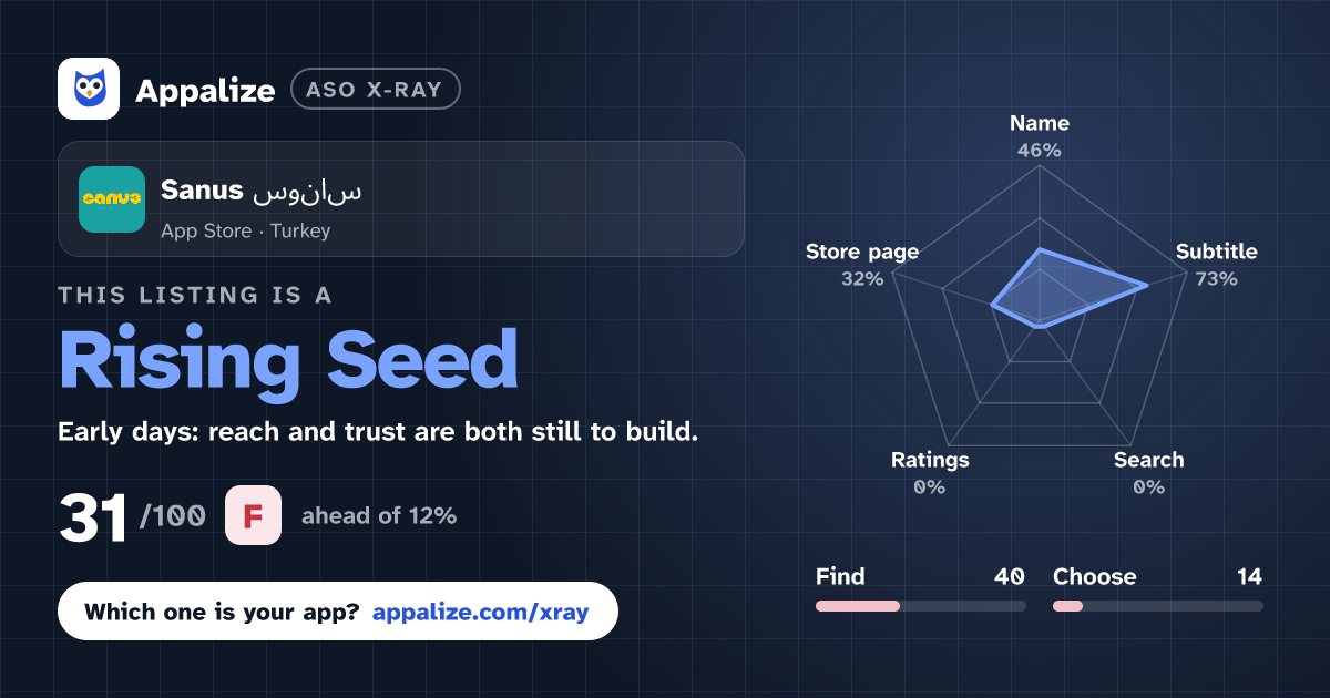 ASO X-Ray · Sanus سانوس