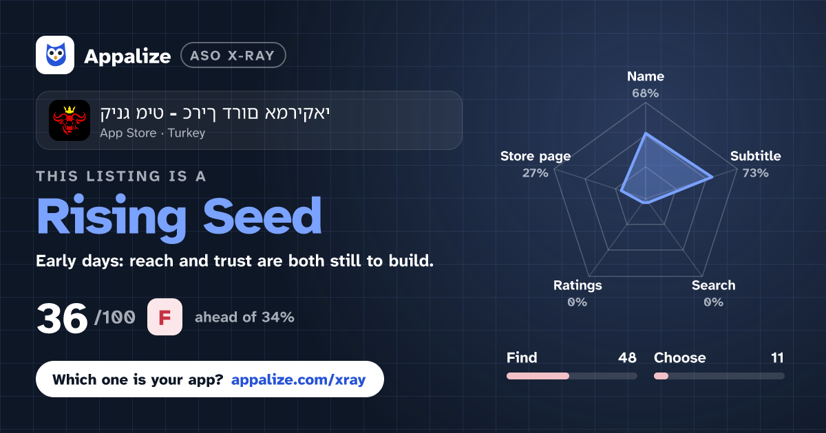 ASO X-Ray · קינג מיט - כריך דרום אמריקאי