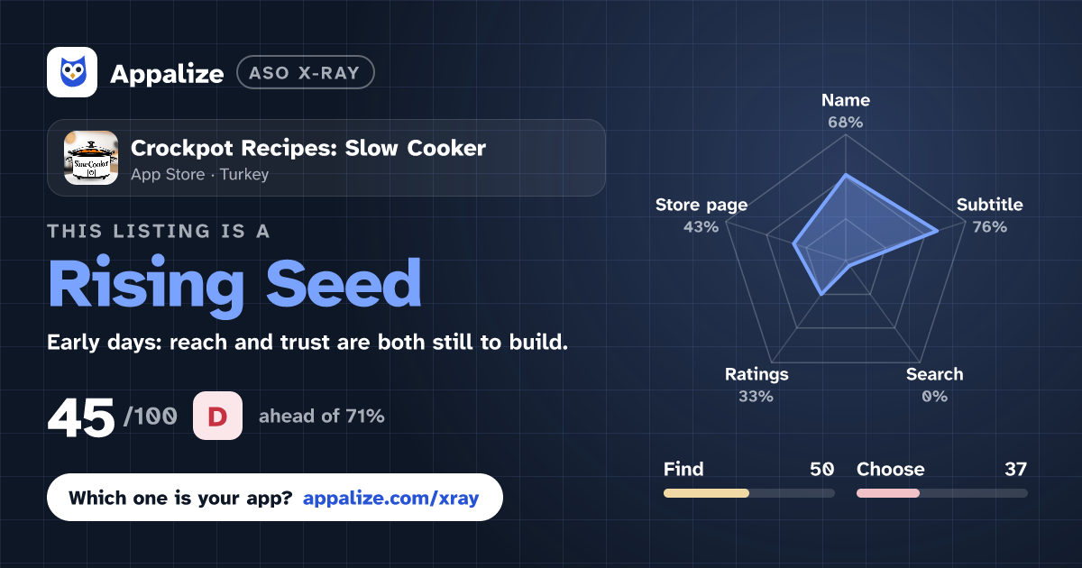 ASO X-Ray · Crockpot Recipes: Slow Cooker