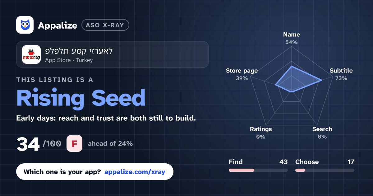 ASO X-Ray · פלפלת עמק יזרעאל