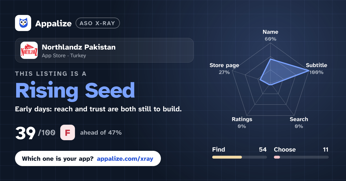 ASO X-Ray · Northlandz Pakistan