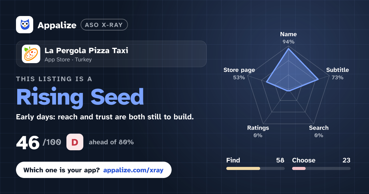 ASO X-Ray · La Pergola Pizza Taxi