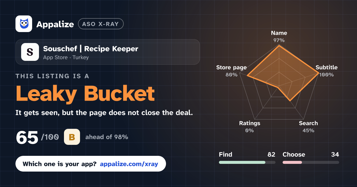ASO X-Ray · Souschef | Recipe Keeper