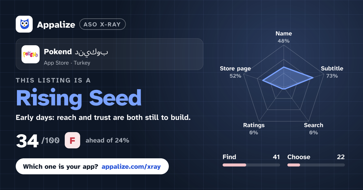 ASO X-Ray · Pokend بوكيند