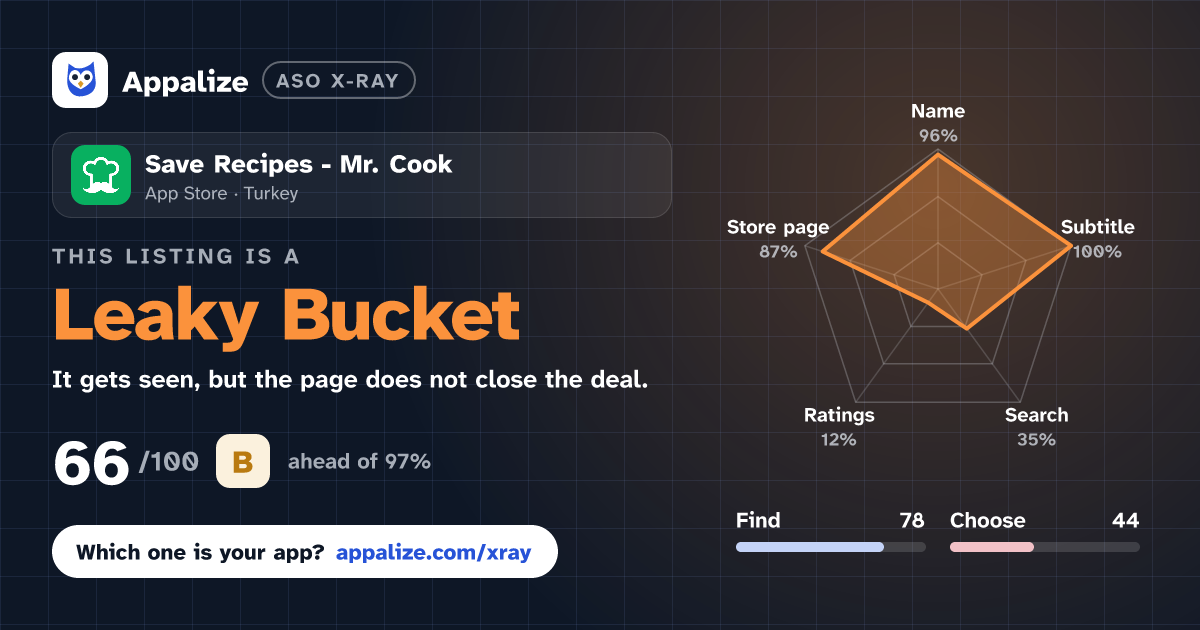 ASO X-Ray · Save Recipes - Mr. Cook