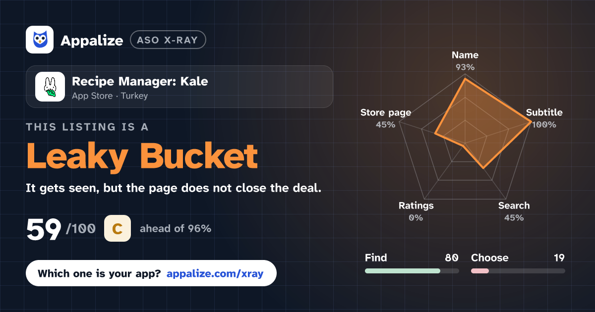 ASO X-Ray · Recipe Manager: Kale