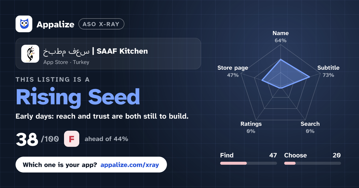 ASO X-Ray · مطبخ سعف | SAAF Kitchen
