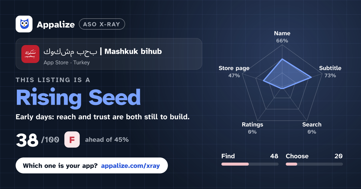 ASO X-Ray · مشكوك بحب | Mashkuk bihub
