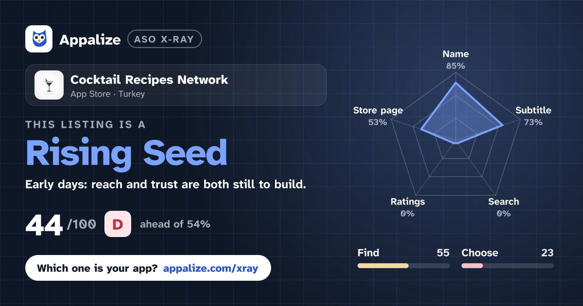 ASO X-Ray · Cocktail Recipes Network