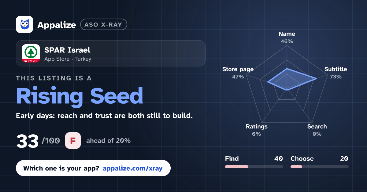 ASO X-Ray · SPAR Israel