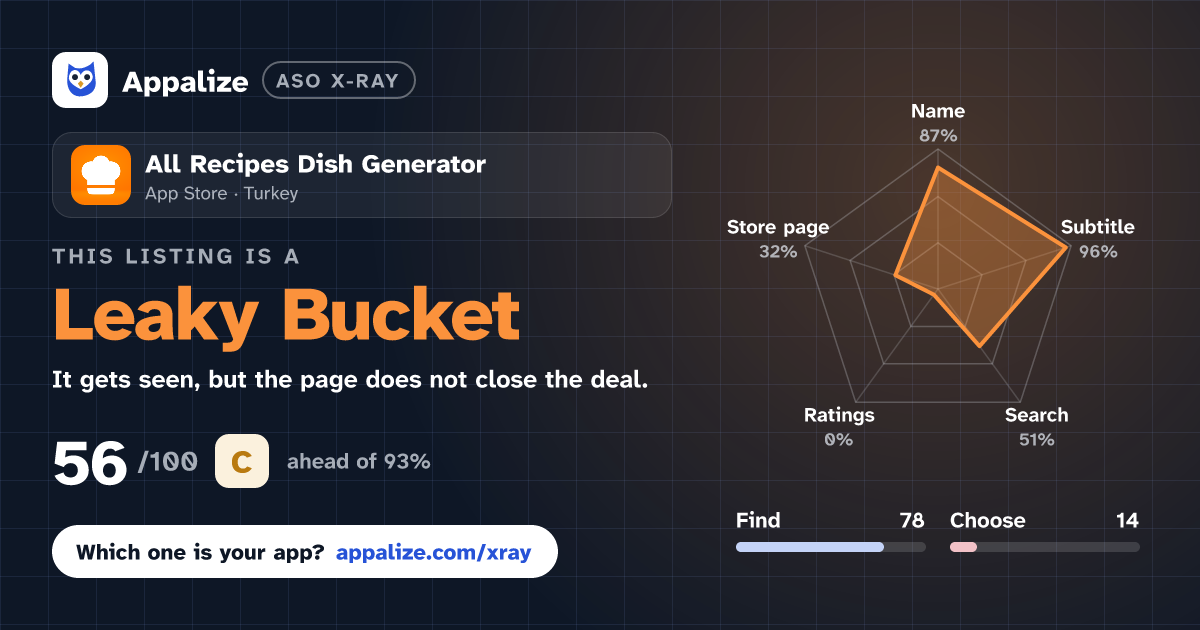 ASO X-Ray · All Recipes Dish Generator