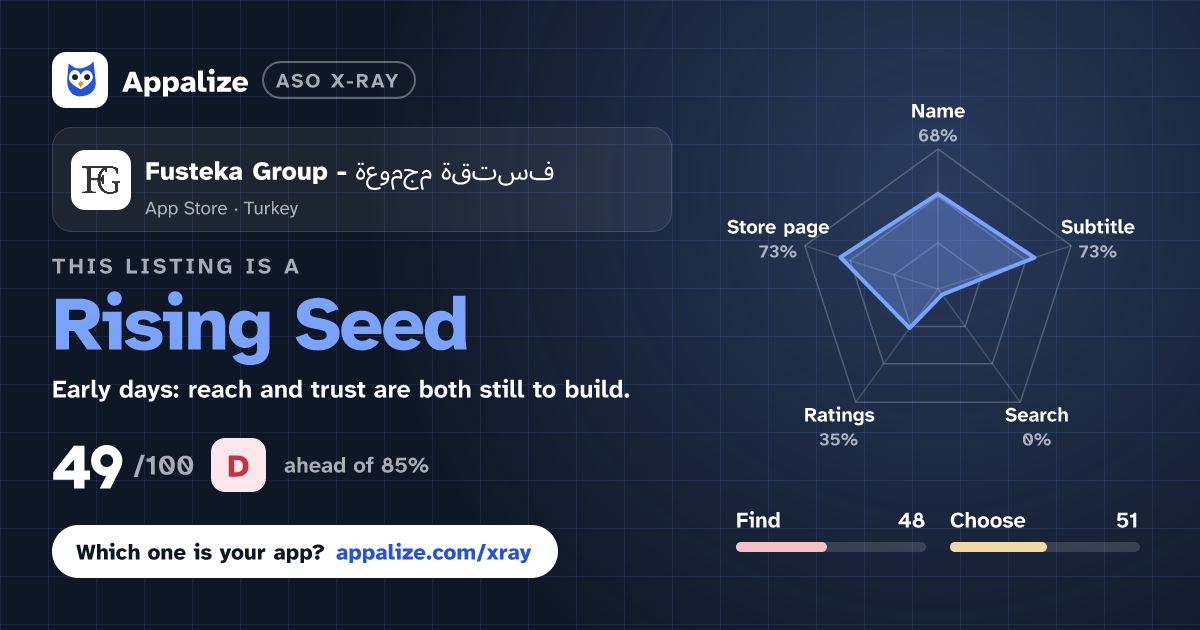 ASO X-Ray · Fusteka Group - مجموعة فستقة