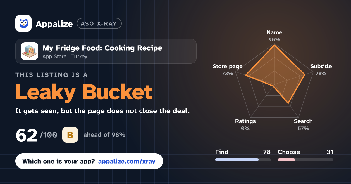 ASO X-Ray · My Fridge Food: Cooking Recipe