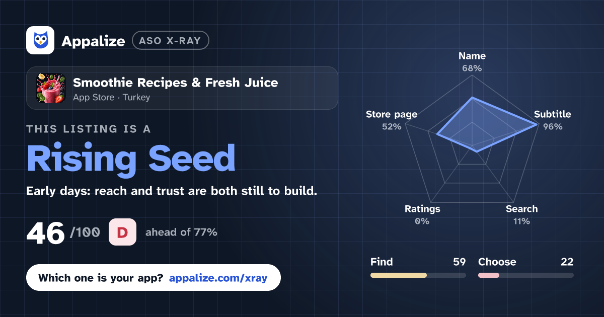 ASO X-Ray · Smoothie Recipes & Fresh Juice