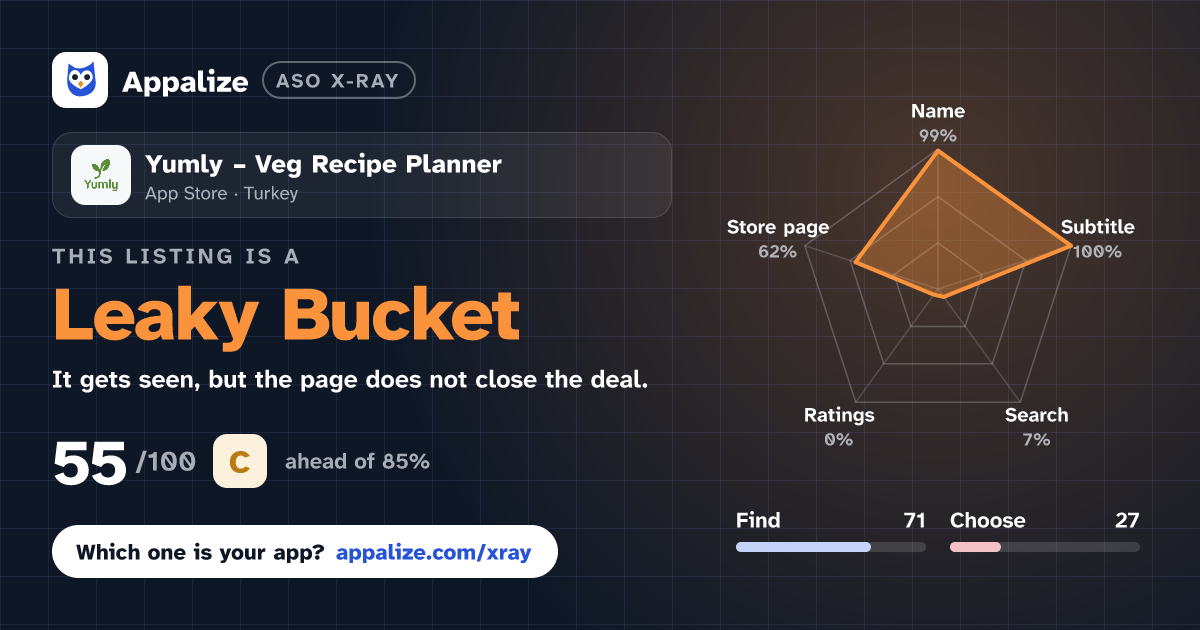 ASO X-Ray · Yumly – Veg Recipe Planner