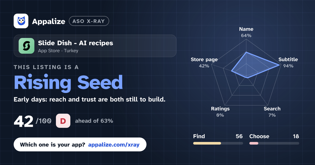 ASO X-Ray · Slide Dish - AI recipes