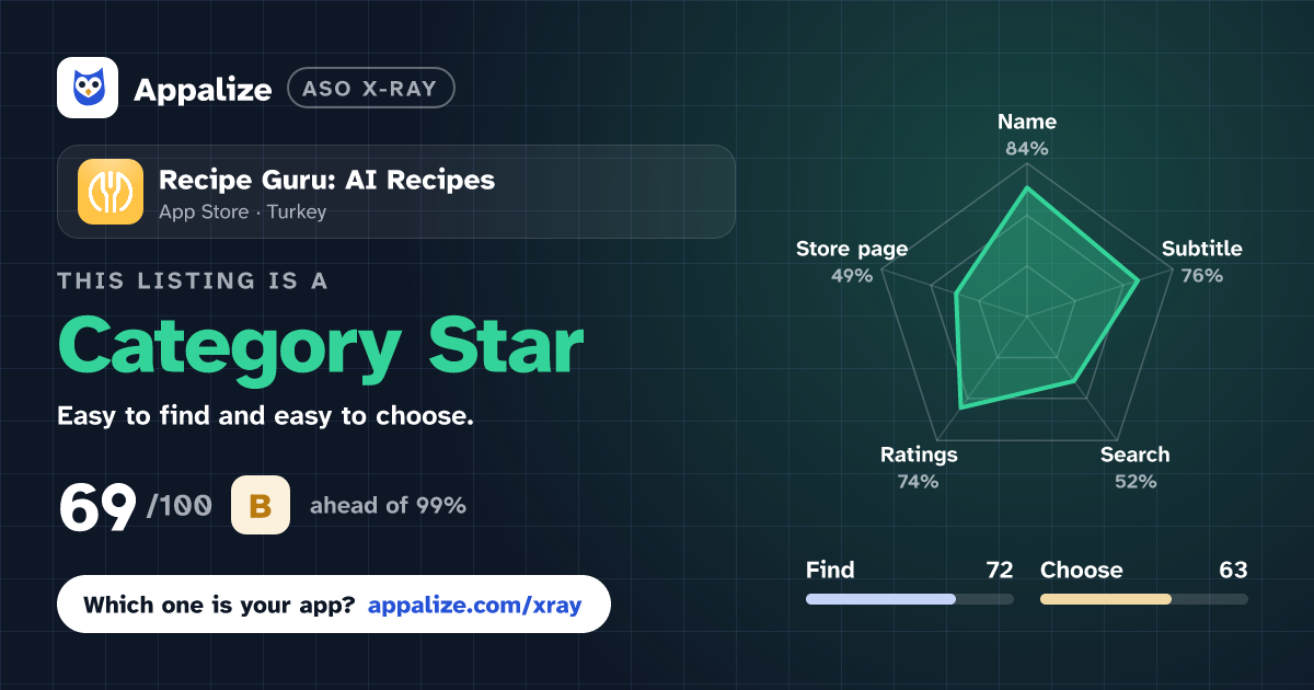 ASO X-Ray · Recipe Guru: AI Recipes