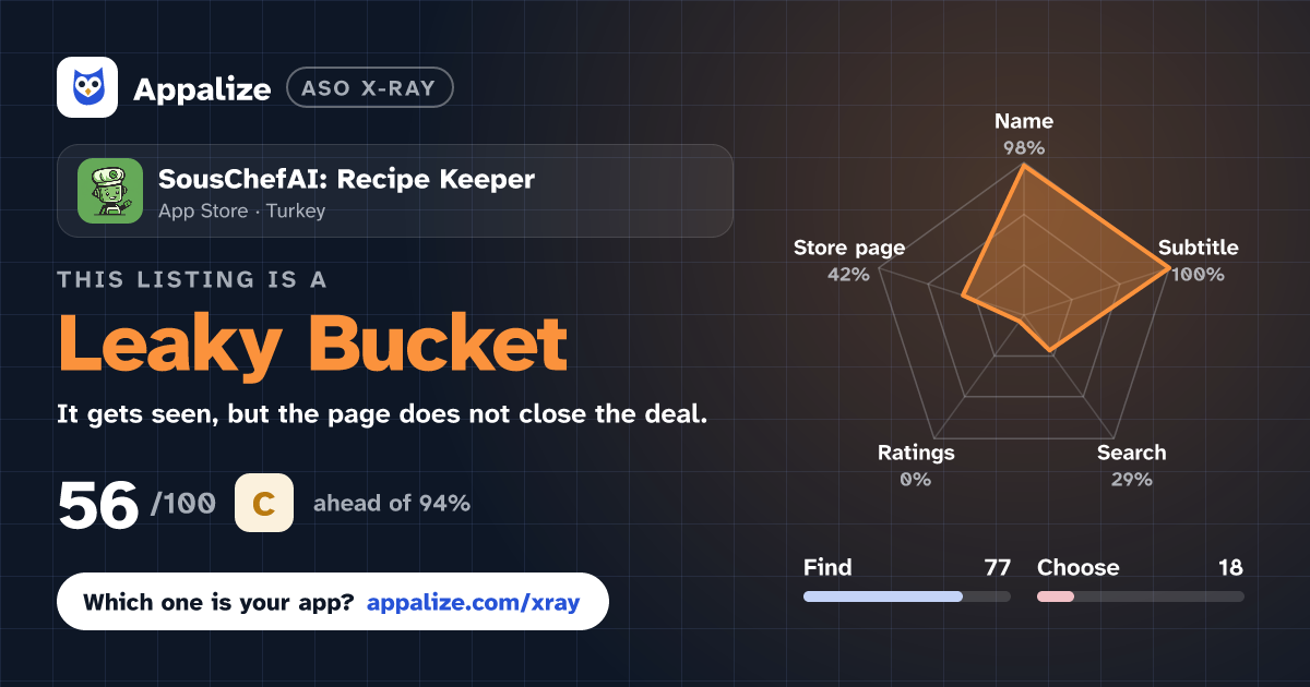 ASO X-Ray · SousChefAI: Recipe Keeper