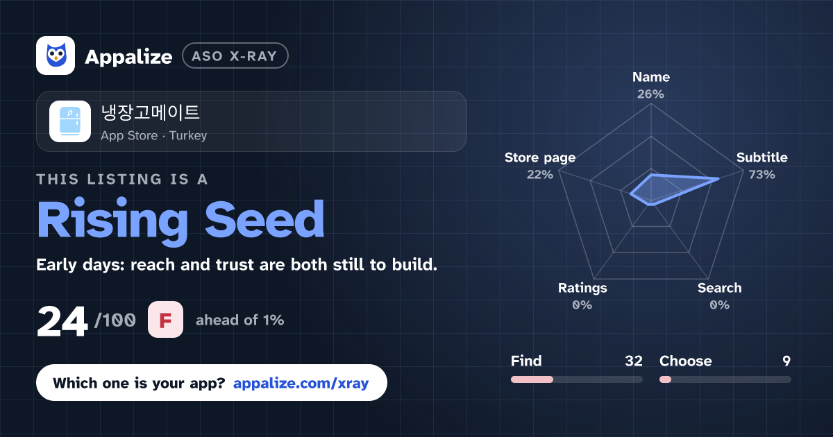 ASO X-Ray · 냉장고메이트