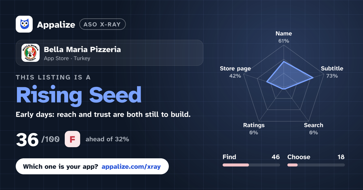 ASO X-Ray · Bella Maria Pizzeria