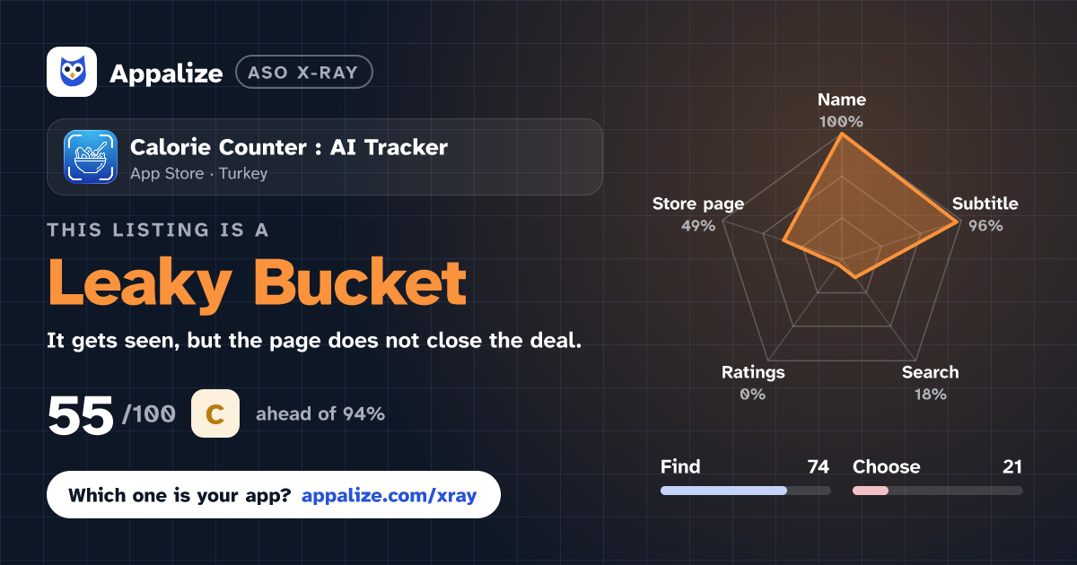 ASO X-Ray · Calorie Counter : AI Tracker