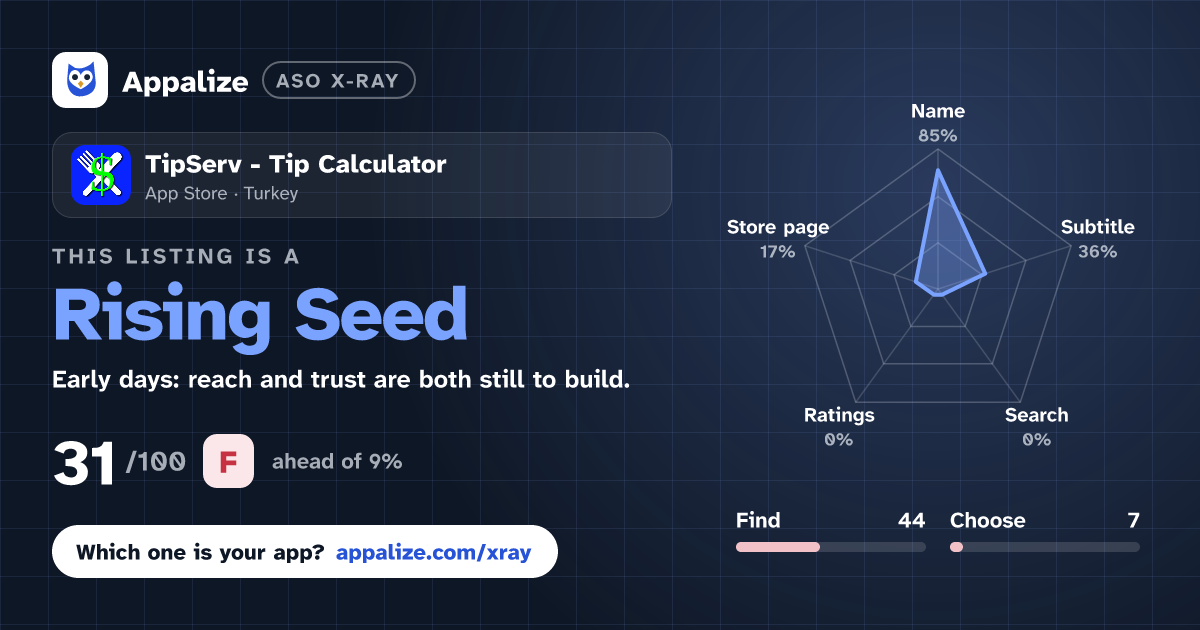 ASO X-Ray · TipServ - Tip Calculator