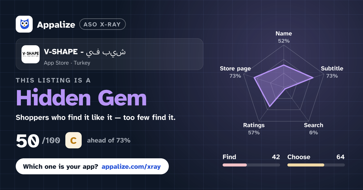 ASO X-Ray · V-SHAPE - في شيب