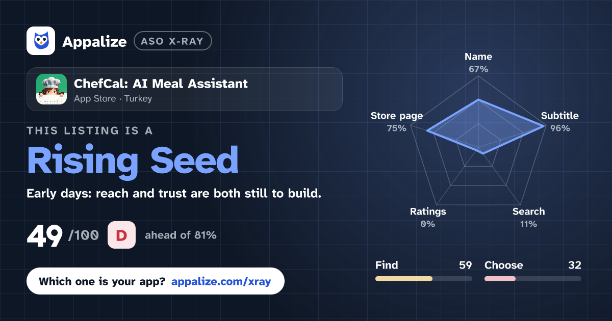 ASO X-Ray · ChefCal: AI Meal Assistant